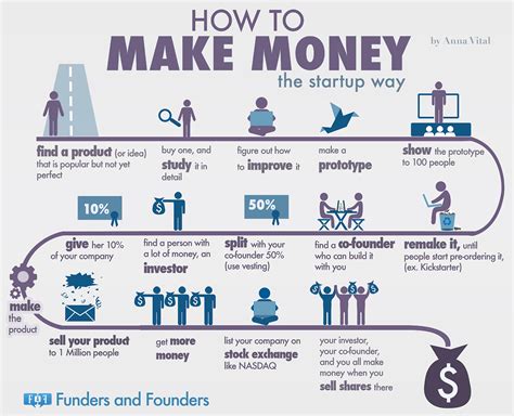 how to get funds to start a business