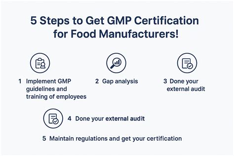 how to get gmp certification
