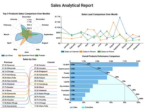 how to get good at data analytics