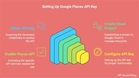 how to get google places api