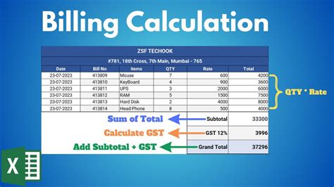 how to get grand total of subtotals in excel