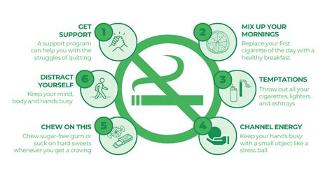 How To Get Help For Smoking