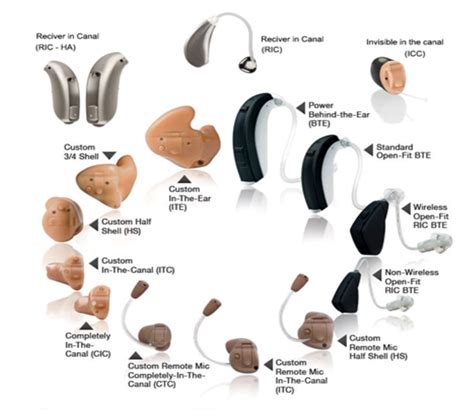 How To Get Help With Hearing Aids