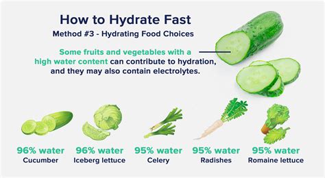 Rehydrate Quickly: How to Get Hydrated Fast in Minutes