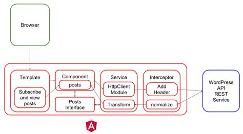 how to get image from api in angular