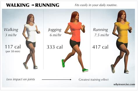How To Get In Better Cardiovascular Shape  Tips And Solutions