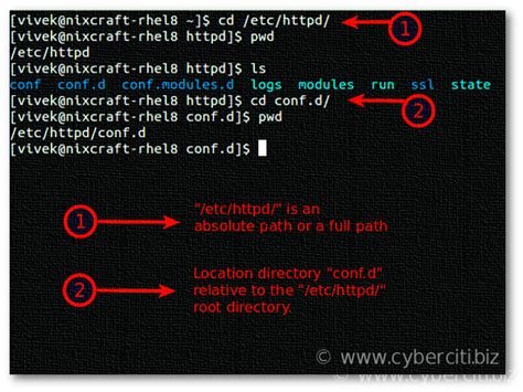 how to get into a folder in linux terminal