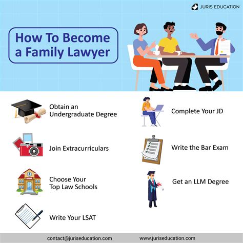 how to get into family law