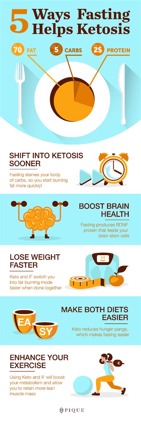 How To Get Into Ketosis With Intermittent Fasting