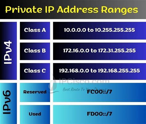 how to get ip range from ip address