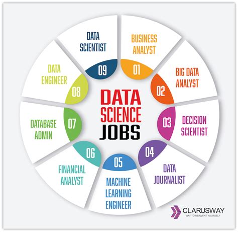 how to get job as a data scientist
