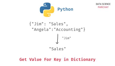 how to get key and value from dict python