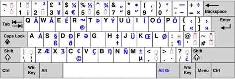how to get key on uk keyboard