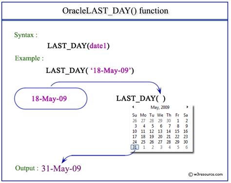how to get last day of month in oracle sql