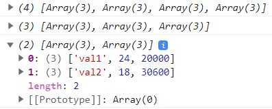 how to get length of multidimensional array in javascript