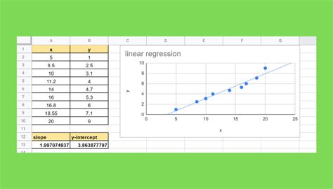 how to get linear regression equation in google sheets