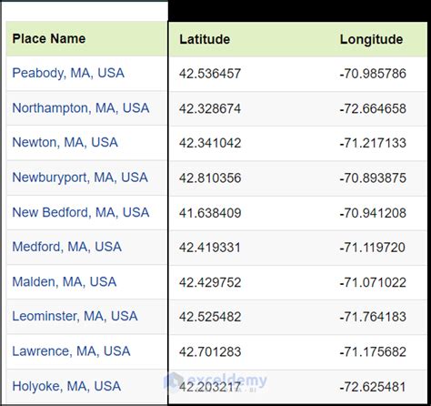 how to get location name from latitude and longitude in excel