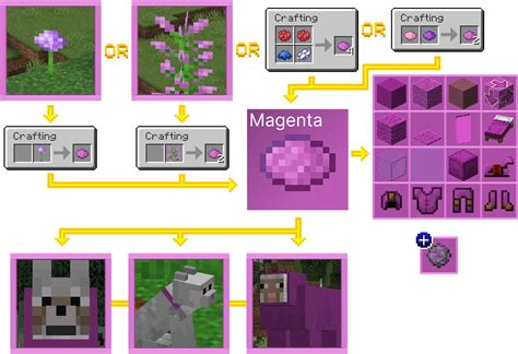 how to get magenta color in minecraft