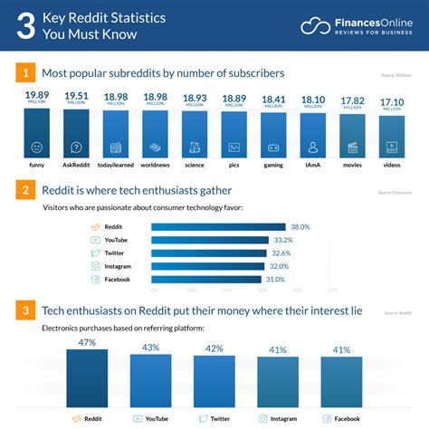 how to get market reports for free reddit