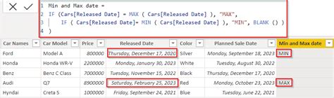 how to get max date in sql without group by