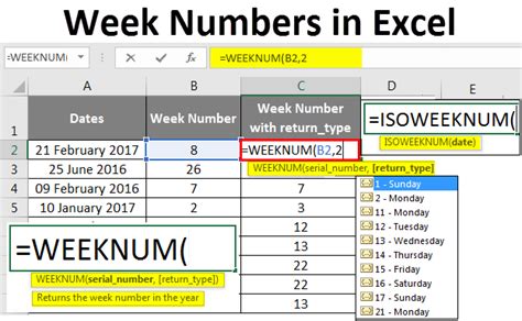 how to get month from week number and year in excel