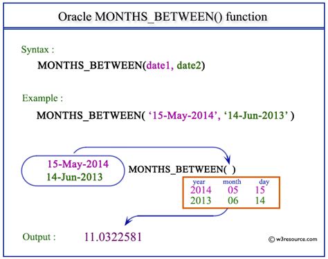how to get month number in oracle