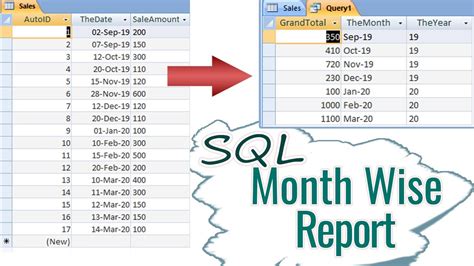 how to get month wise data in sql query