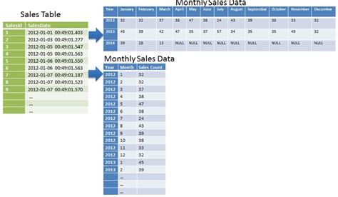 how to get monthly data in sql server