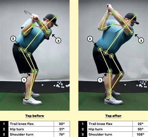 how to get more shoulder turn in golf swing