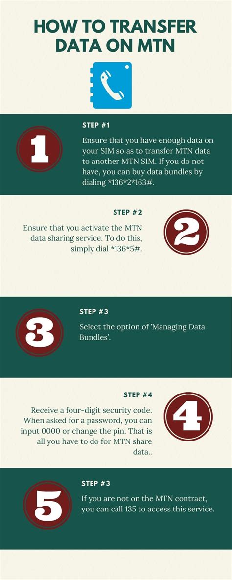 how to get mtn data transfer code