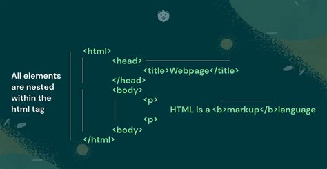 how to get nested html element in javascript