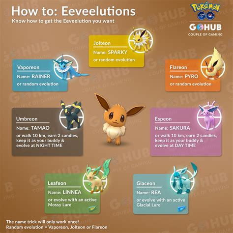 how to get new eevee evolution pokemon go