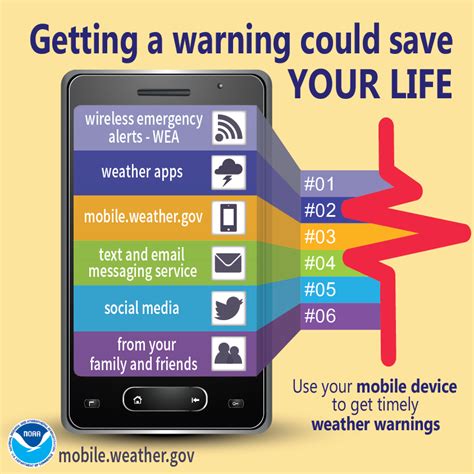 how to get nws alerts
