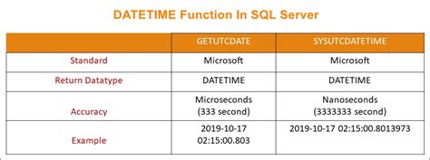 how to get only time from datetime in sql server