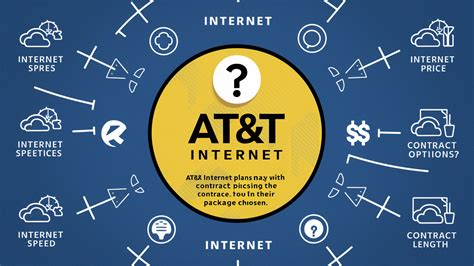 How To Get Out Of At&T Internet Contract