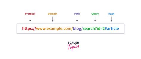 how to get page url in javascript