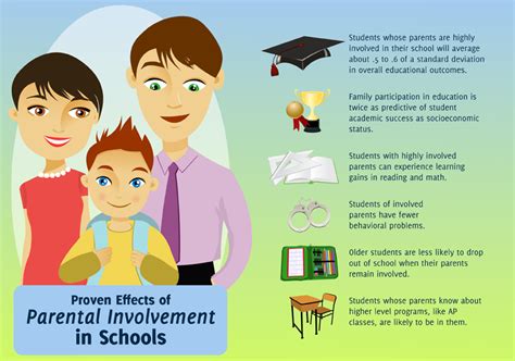 how to get parents and community involved in schools