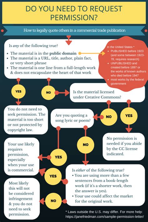 how to get permission before a speech in school
