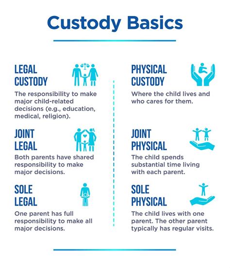 Primary Physical Child Custody How Does it Work? Blog
