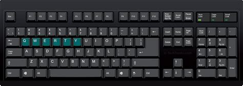 How To Get Qwerty Keyboard