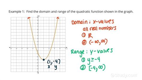 how to get range from a graph