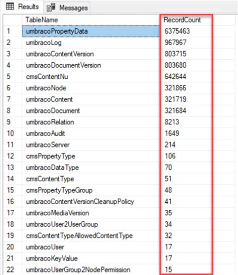 How To Get Record Count Of All Tables In Sql Server Database