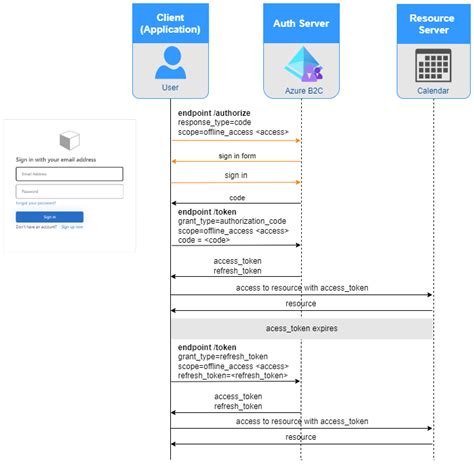 how to get refresh token azure ad