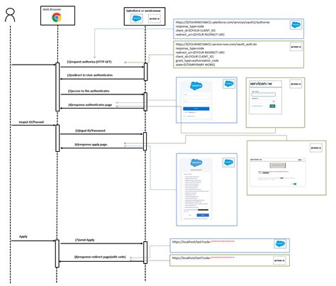 how to get refresh token oauth2 salesforce