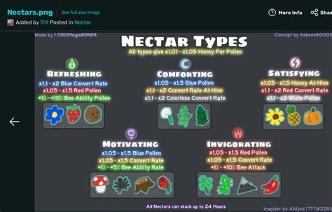 How To Get Refreshing Nectar In Bee Swarm Simulator