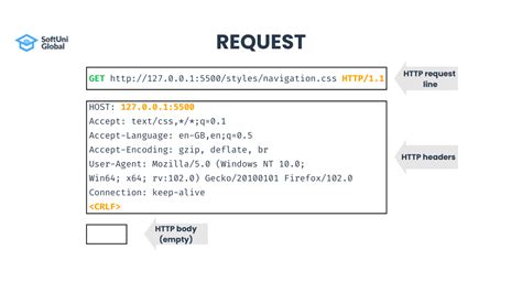 How To Get Request Url