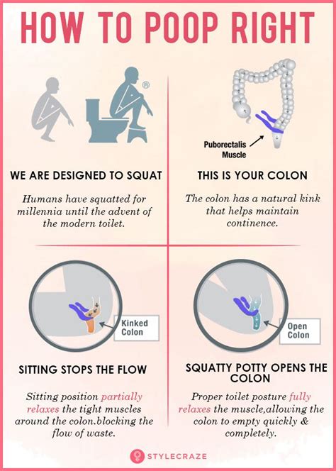 How To Get Rid Of Constipation While Pooping