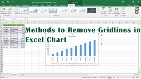 how to get rid of gridlines in chart in excel