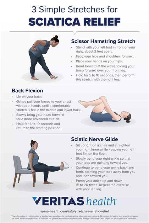 How To Get Rid Of Sciatica In Bum When Pregnant