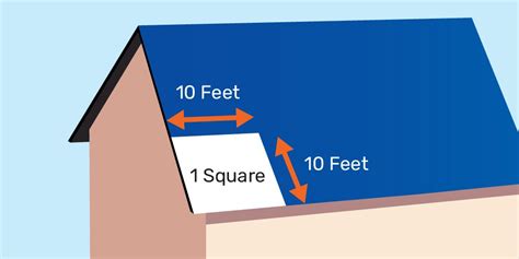 how to get roof square footage without getting on roof